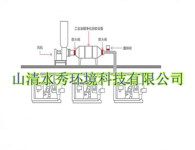 焊煙凈化器