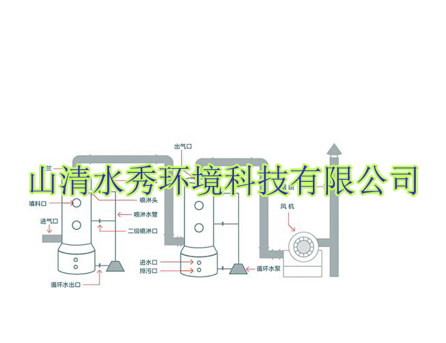 噴淋塔參數